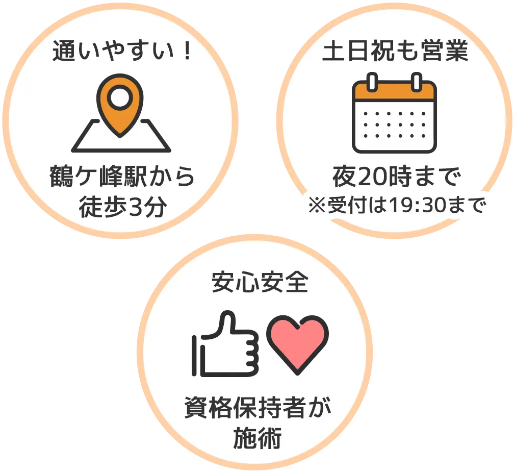 ポイント丸3つ